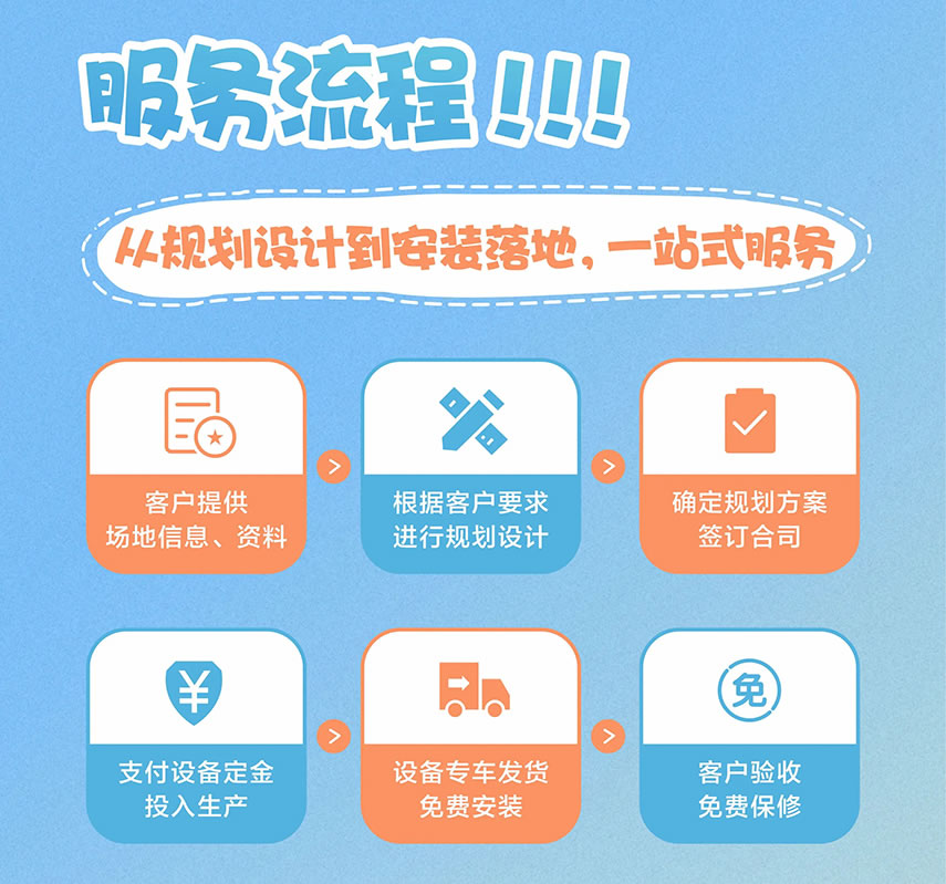 于樂游樂設(shè)備資質(zhì)認證